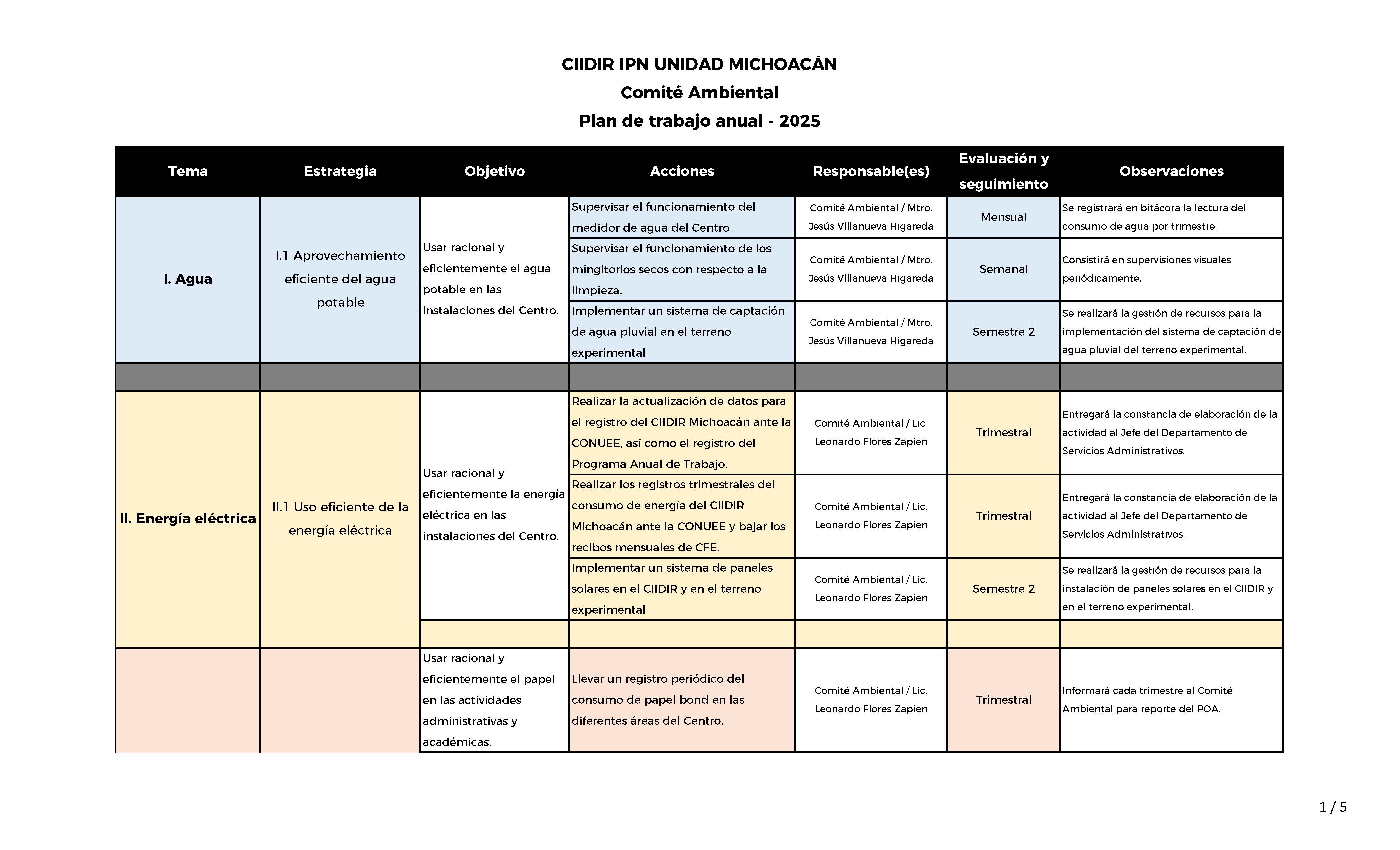 Comité Ambiental - Plan de Trabajo Anual 2025
